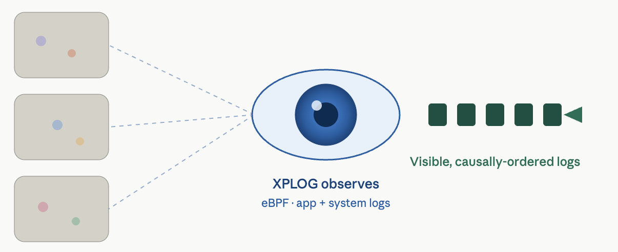 XPLOG